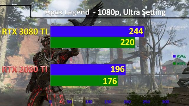 RTX 3080 TI VS RTX 2080 TI || 1080p, Ultra Setting Gaming Benchmarks смотреть онлайн