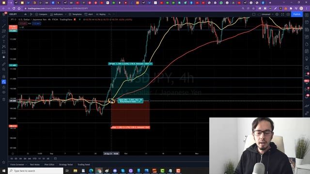 EMA 200 & EMA 50 Golden And Death Cross Trading Strategy