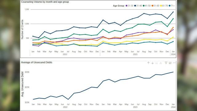 PROOF! The Economy is HEADED FOR DISASTER... смотреть онлайн