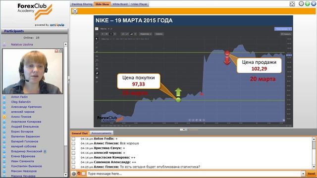 Forex Club. Сколько вы можете заработать. Акции NIKE. 26.06.2015 смотреть онлайн