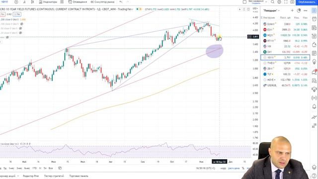 Торговые идеи на 18 ноября 2022. Американский фондовый рынок