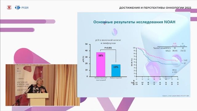 Ключевые составляющие оптимальной неоадъюв. терапии раннего HER2+ рака молочной железы Стенина М.Б. смотреть онлайн