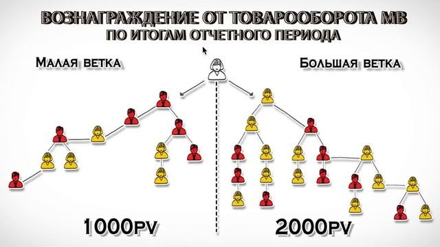 Маркетинг Global Trend подробно и детально!