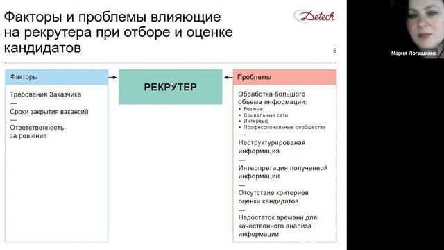 Открытый вебинар "Как дистанционно отбирать нужных людей в компанию" смотреть онлайн