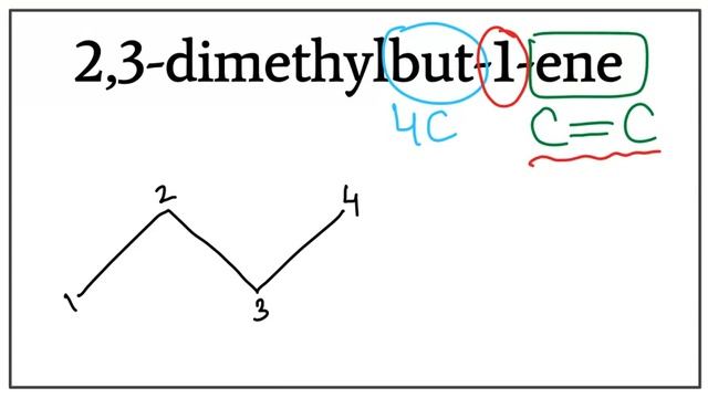 How to draw the structure for 2,3-dimethylbut-1-ene | Drawing Alkenes | Organic Chemistry смотреть онлайн