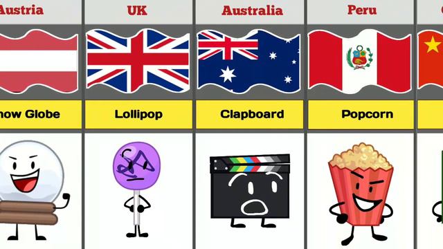 BFDI / BFB Characters Invented FROM DIFFERENT COUNTRIES