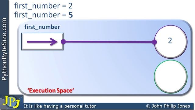 Python an Immutable Object смотреть онлайн
