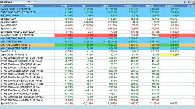 Crónica cierre bolsas y mercados 8 8 2019 serenitymarkets смотреть онлайн