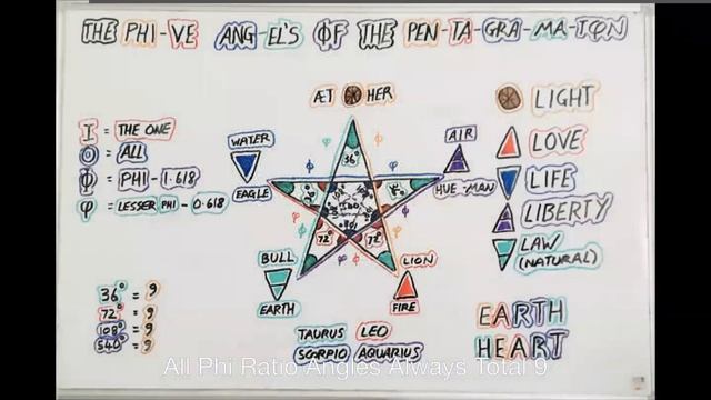 Mysteries Of The 3, 6 and 9 And Sacred Geometry смотреть онлайн