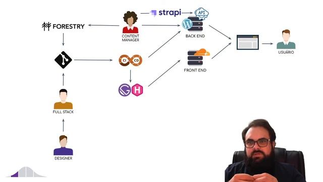 Jamstack, Headless CMS, Serverless & Edge Computing смотреть онлайн