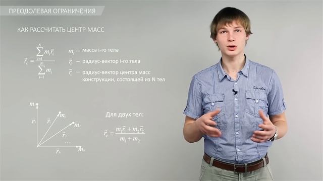 Лекция 2.2 | Преодолевая ограничения | Игорь Асонов | Лекториум смотреть онлайн