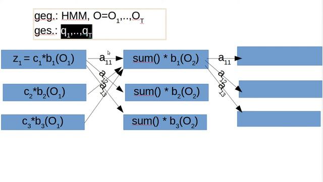 Machine Learning #46 - HMMs #3 - Das Dekodierungsproblem und der Viterbi Algorithmus смотреть онлайн