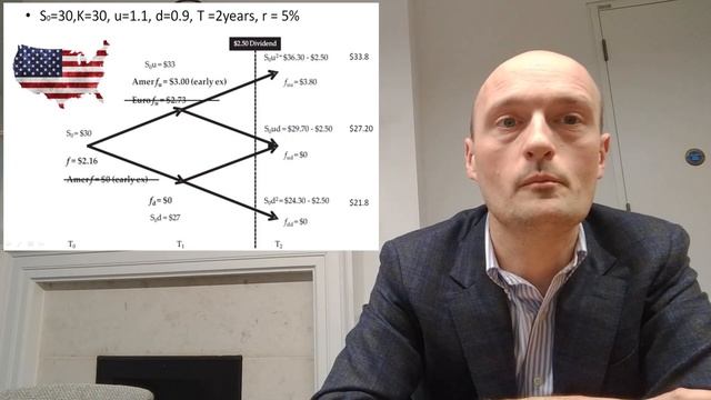 Pricing An Option on a Dividend Paying Stock Using The Binomial Tree Method - Trading Tutorial смотреть онлайн