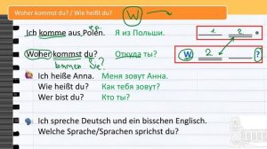 Урок 2/28. Немецкий язык для начинающих. Уровень А1. Самый понятный курс немецкого.