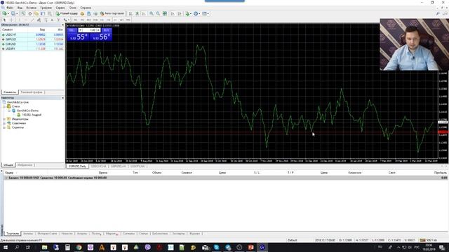 Урок №2. Обучение Forex On-line. Базовый курс. смотреть онлайн