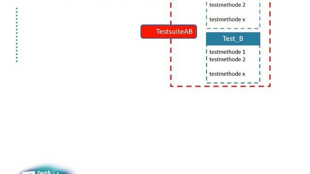 Suites in jUnit смотреть онлайн