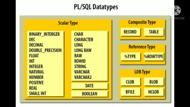 Data types in pl/sql смотреть онлайн
