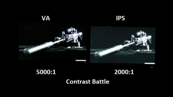 IPS vs VA Panels | Technical & Practical Live Comparison | TN vs VA vs IPS | #VA #IPS #VAvs #IPSvs