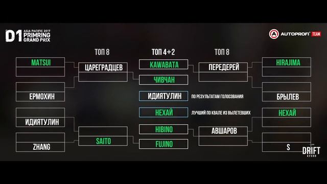 Обзор ASIA PACIFIC D1 PRIMRING GP. Зачем ехать на D1? смотреть онлайн