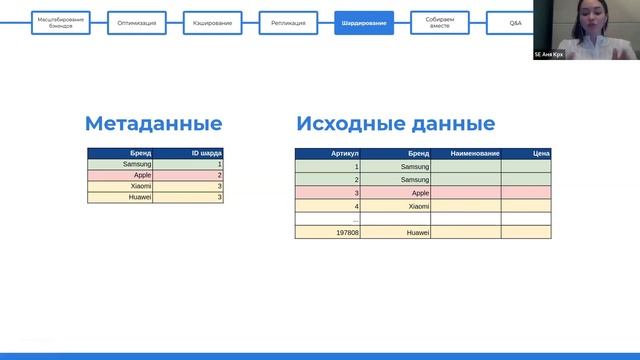 Основы построения highload-систем: 7 приёмов масштабирования баз данных · АняКрх #системныйаналитик смотреть онлайн