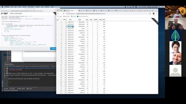 D-Tale, open source visualizer for pandas data structures - Andrew Schonfeld смотреть онлайн