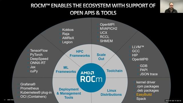AMD Instinct(tm) Accelerators and the ROCm(tm) Platform