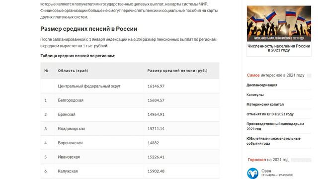 Средняя пенсия в России по регионам в 2021 году. смотреть онлайн