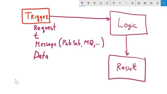 Serverless #2: Наносервисы? смотреть онлайн