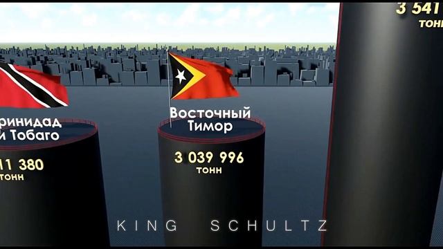 Рейтинг Стран по Добыче Нефти за Год. смотреть онлайн