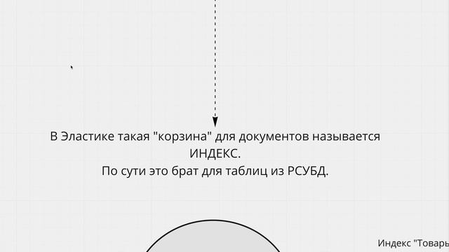 ELASTICSEARCH ДЛЯ САМЫХ МАЛЕНЬКИХ PYTHON-РАЗРАБОТЧИКОВ. ДОКУМЕНТ И ИНДЕКС (ЧАСТЬ 1). смотреть онлайн