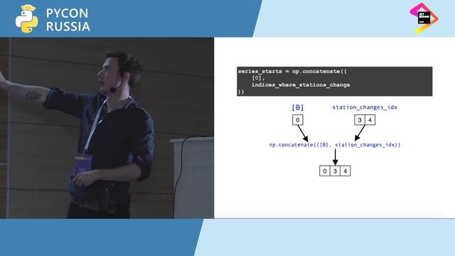 Donald Whyte, Engineers Gate «High Performance Data Processing in Python» смотреть онлайн