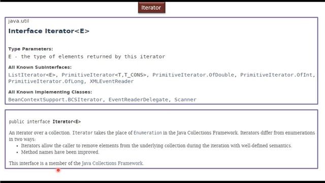 What is Iterator? | Java Collection Framework смотреть онлайн
