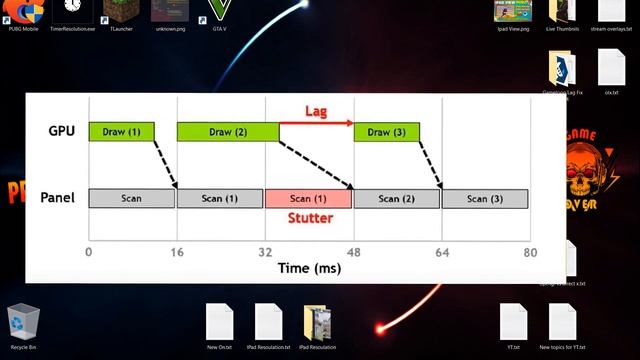 What is Vsync? | Gameloop Vsync ON or OFF | PUBG Mobile Emulator Vsync Settings | XaptainAlex смотреть онлайн