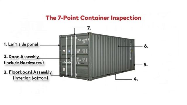 Easy Inspection : 7 point Container Inspection for every container surveyor смотреть онлайн