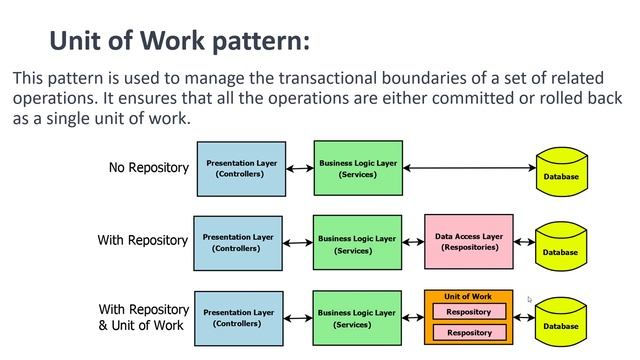 Design Patterns available in ASP.NET CORE смотреть онлайн