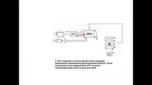 Scania opticruise, Скания оптикруз, как это работает.mp4