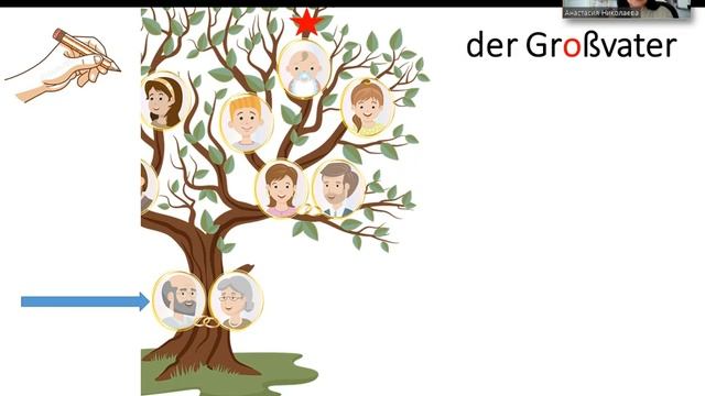 Как рассказать по-немецки о своей семье смотреть онлайн