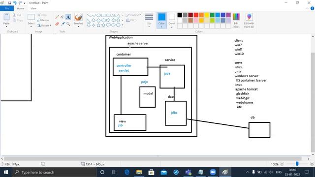 Session 01 ENV and Server Setup смотреть онлайн