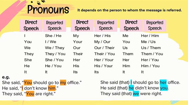 Reported Speech 1 (Simple Present and Simple Past) смотреть онлайн