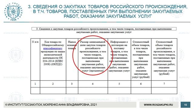 Ежемесячная отчетность по Закону № 223-ФЗ: новые правила с 1 октября 2021 г., 15.07.2021 смотреть онлайн