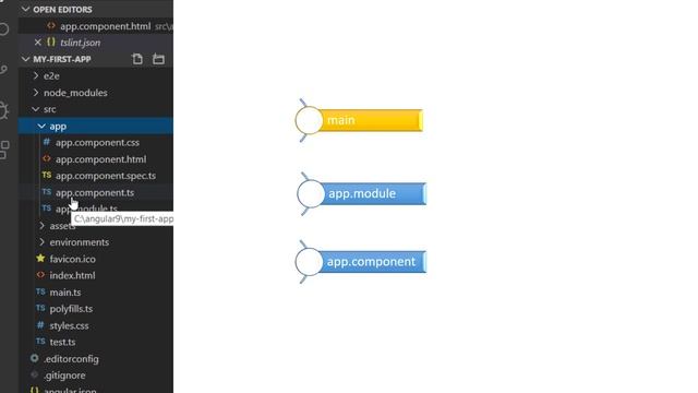 Folder structure and flow of angular application | Angular Tutorial смотреть онлайн