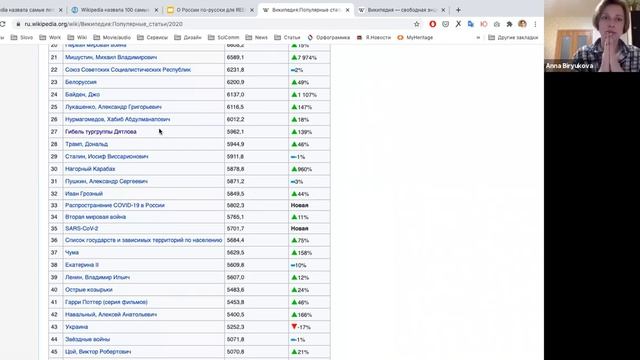 О России по русский! What Do Russophone Users Look for in Wikipedia and Why смотреть онлайн