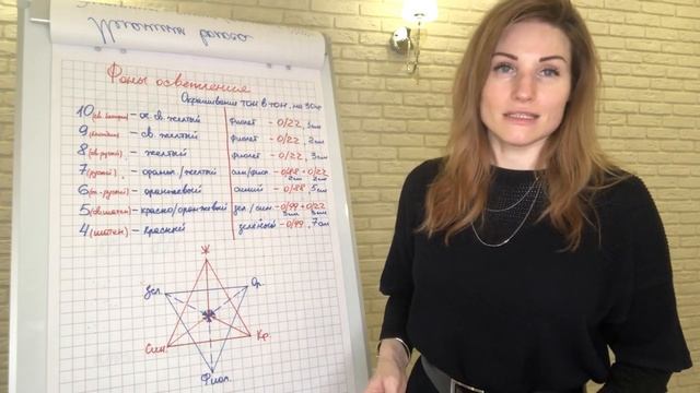 Колористика для парикмахеров смотреть онлайн