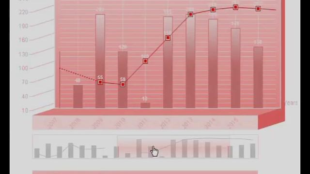 FlyCharts 2, flash charts component demo смотреть онлайн