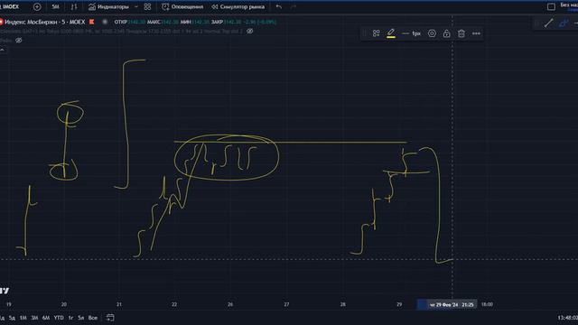 Онлайн Вебинар по трейдингу от 