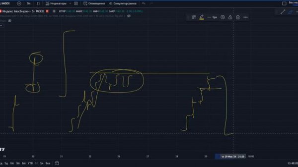Онлайн Вебинар по трейдингу от "Day Trading Live"