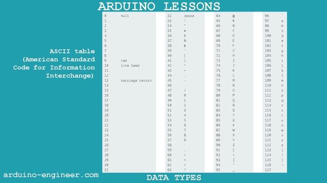 ?Arduino Lessons data types for beginners смотреть онлайн