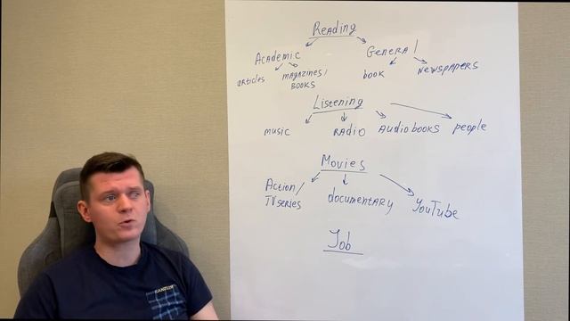 Мифы при изучении английского языка. смотреть онлайн