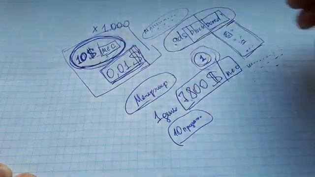 Как сделать со 100$ х1 000 = 100 000$ IS OxfOxF2k смотреть онлайн