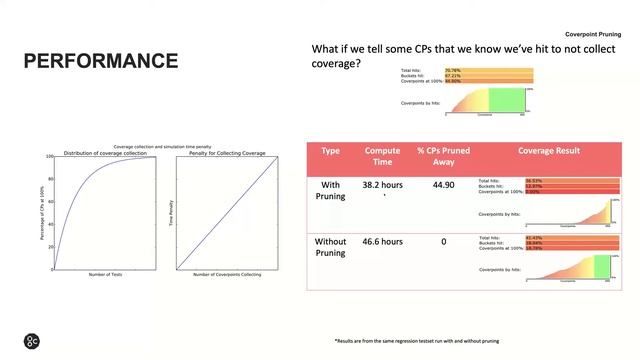 Coverage in Python – pros and cons смотреть онлайн